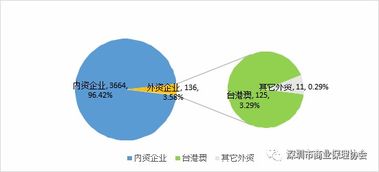 广东省商业保理行业发展研究报告 2016 摘要