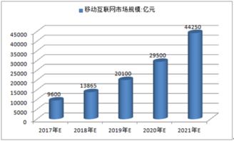 2017年中国移动互联网行业的发展现状及发展趋势分析预测