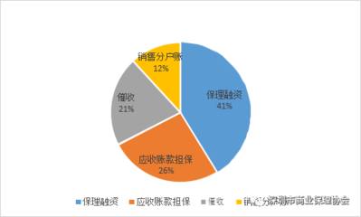 【商业保理】《广东省商业保理行业发展研究报告 (2016)》(摘要)