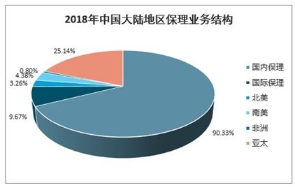 商业保理市场分析报告 2021 2027年中国商业保理行业研究与市场需求预测报告 中国产业研究报告网