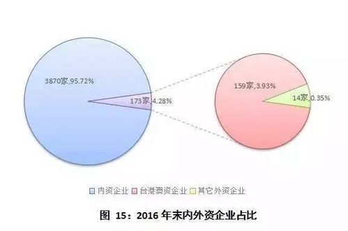 深圳前海商业保理企业一季度经营情况备案工作报告
